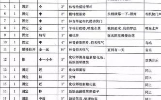 分镜头脚本范例「最新一分钟分镜头脚本格式word」