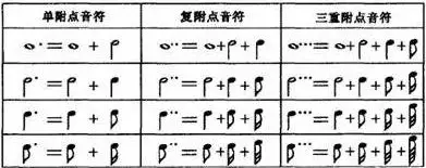 宅在家无聊？来温习一下五线谱的符号吧