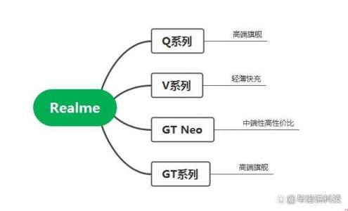 oppo手机目前哪款性价比最高-,oppo手机现在性价比最好一款