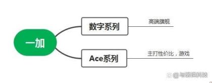 oppo手机目前哪款性价比最高-,oppo手机现在性价比最好一款