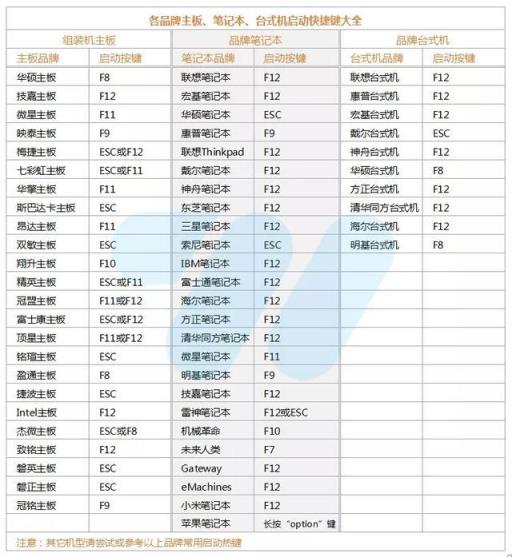 winpe启动盘制作工具,制作winpe启动u盘启动盘