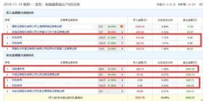 雄安涨幅最大的股,高手日志-清空雄安概念股转战新热点再收获1涨停