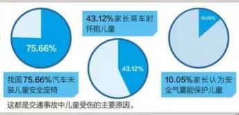 儿童安全座椅组别,儿童安全座椅是一种系于汽车座位上