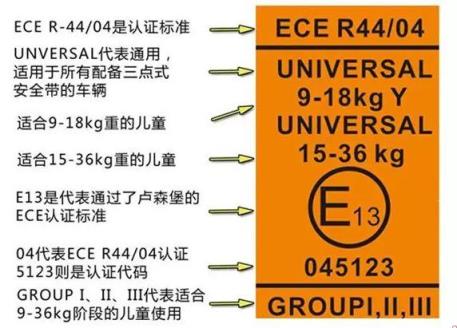 儿童安全座椅组别,儿童安全座椅是一种系于汽车座位上