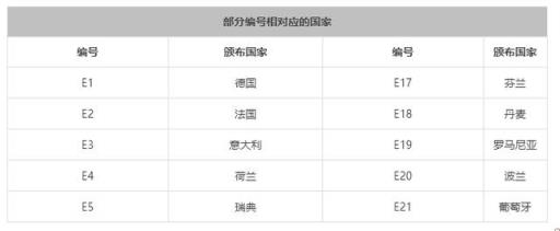 儿童安全座椅组别,儿童安全座椅是一种系于汽车座位上