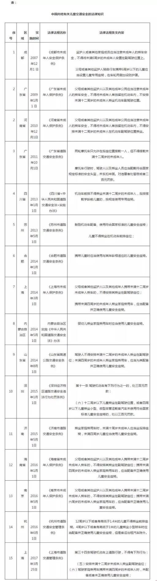 儿童安全座椅组别,儿童安全座椅是一种系于汽车座位上