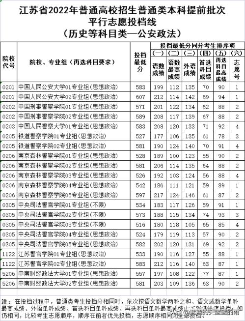 2022江苏高考一本分数线是多少,江苏省2021年普通类本科提前批次征求志愿投档线