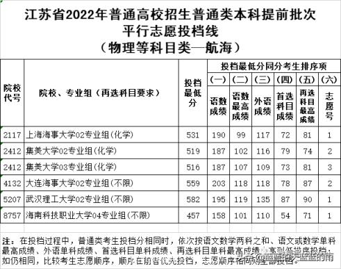 2022江苏高考一本分数线是多少,江苏省2021年普通类本科提前批次征求志愿投档线