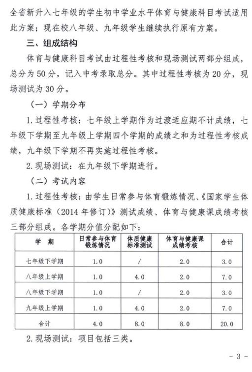 2022河北体育生高考分数线,河北省沧州市中考体育评分标准2020