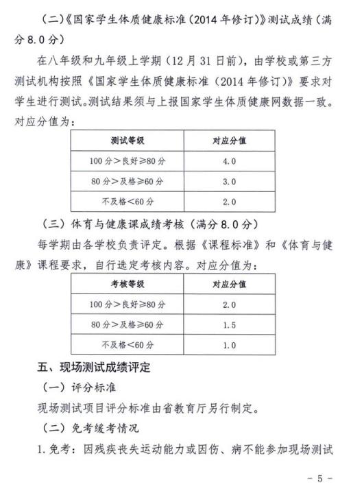 2022河北体育生高考分数线,河北省沧州市中考体育评分标准2020