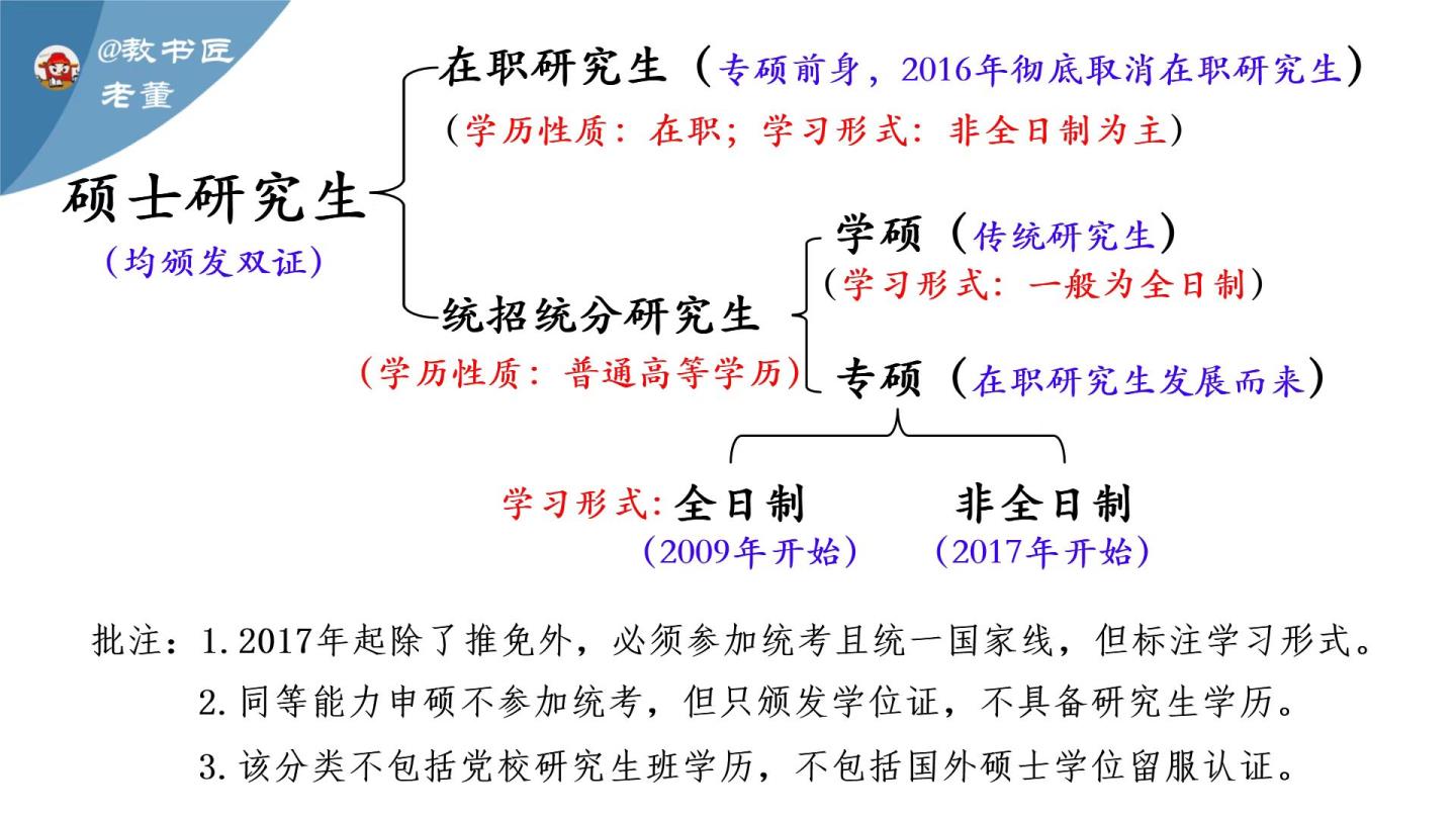 双硕士学位是什么学位,双硕士学位是什么意思