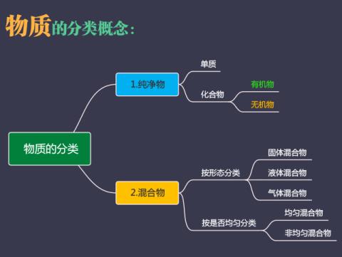 有机物和无机物是什么意思,有机物和无机物