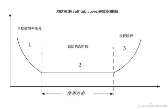 固态硬盘寿命检测,固态硬盘寿命