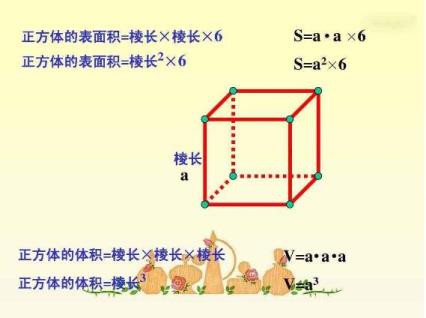 长方形的体积公式,正方形的体积公式