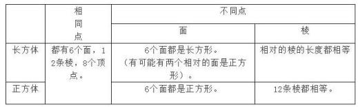 长方形的体积公式,正方形的体积公式