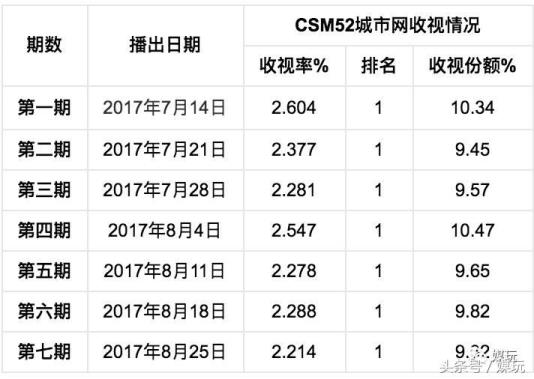 中国好声音第二季冠军是谁唱的,中国好声音第二季冠军是谁