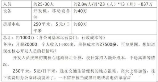 制作一款手游的成本,一个手游的制作成本和运营成本