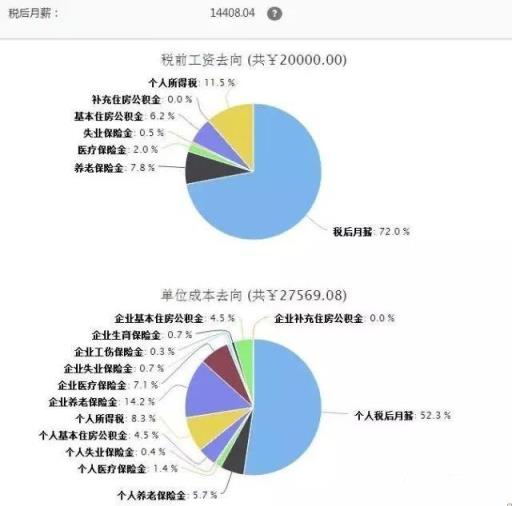 制作一款手游的成本,一个手游的制作成本和运营成本