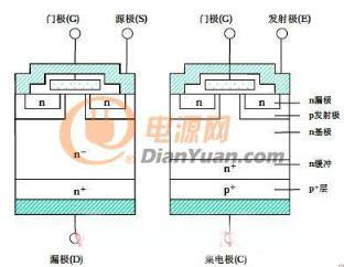 igbt是由什么驱动,igbt的主要作用是什么