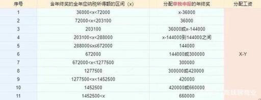 工资个人所得税怎么算2022,2020工资个税速算扣除数