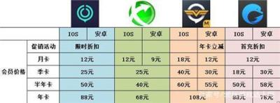 玩英雄联盟手游那个加速器好用,玩英雄联盟手游加速器