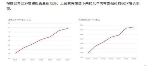 土耳其2020年经济,2020年去土耳其安全吗