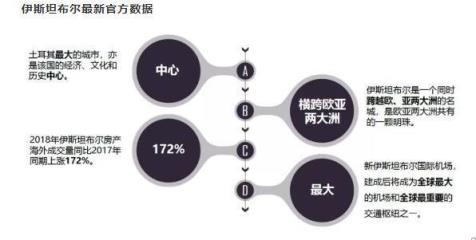 土耳其2020年经济,2020年去土耳其安全吗