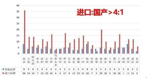 进口奶为什么比国产奶便宜,国产奶为什么比进口奶贵