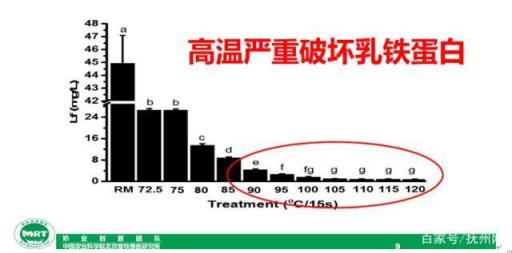 进口奶为什么比国产奶便宜,国产奶为什么比进口奶贵