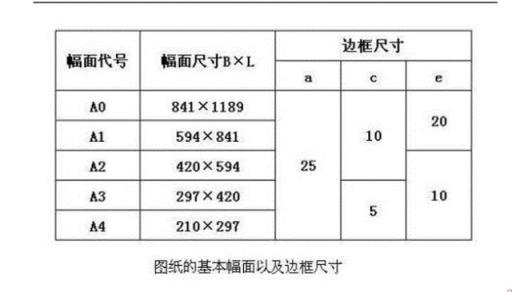 a0图纸尺寸内外边框装配图,a0图纸尺寸内外边框图