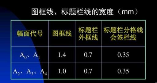 a1图纸边框线预留多少和图片,a2图纸边框线预留多少