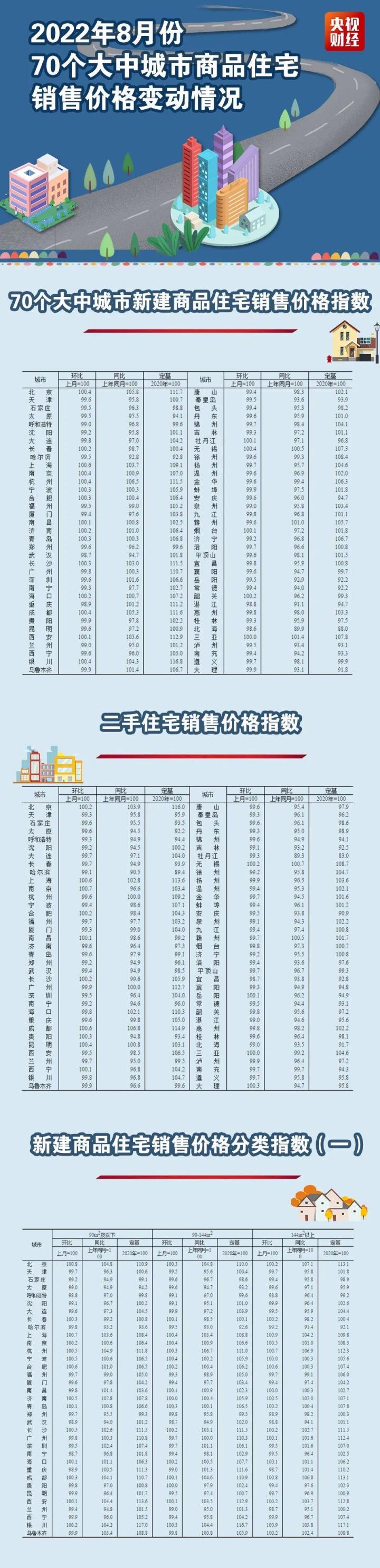 全国房价一览表2022,全球城市房价排名2022最新排名