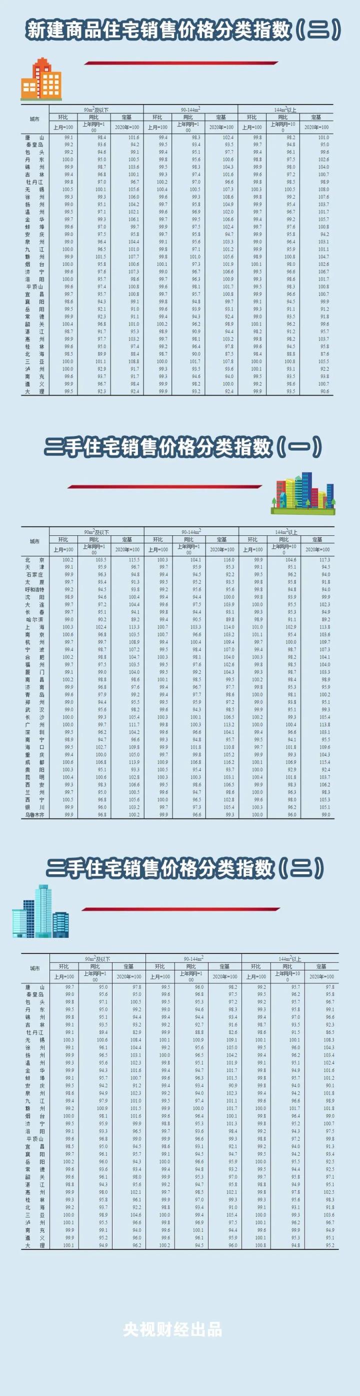 全国房价一览表2022,全球城市房价排名2022最新排名