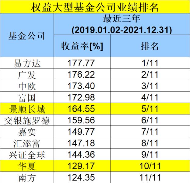 中国基金公司排名一览表,易方达基金排名前五名