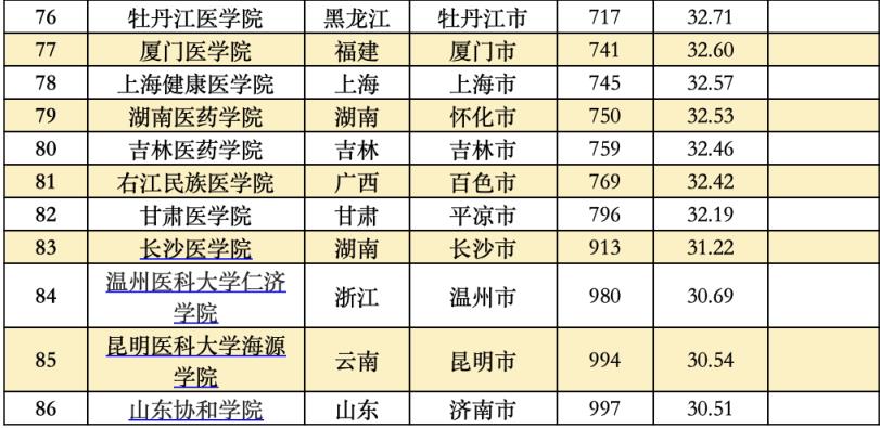 2022全国大学真实实力排名榜,中国大学综合实力排名前100名