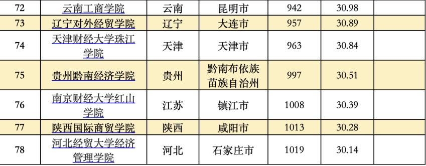 2022全国大学真实实力排名榜,中国大学综合实力排名前100名