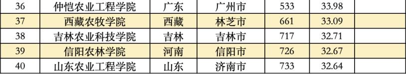 2022全国大学真实实力排名榜,中国大学综合实力排名前100名