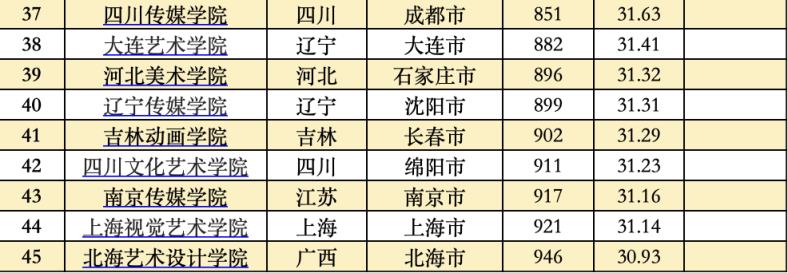 2022全国大学真实实力排名榜,中国大学综合实力排名前100名