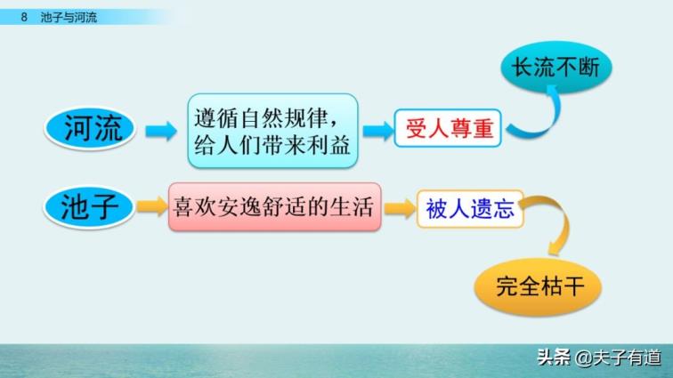 云和山的彼端最强装备获得方法,云和山的彼端装备隐藏属性