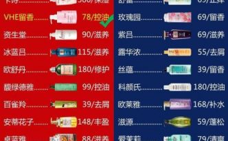 洗发水品牌排行榜前十名中国有多少「必看：洗发水品牌排行榜前十名中国男女去头皮」