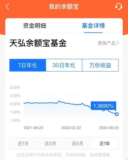 余额宝2万一天收益多少七日年化,2022年余额宝2万一天收益多少