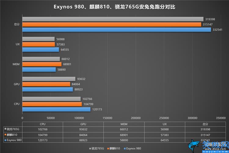 高通骁龙765g什么水平,骁龙765G详细跑分