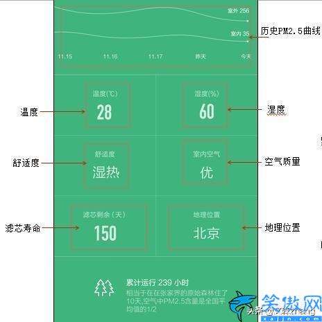 小米空气净化器2使用方法,净化器智能操作使用介绍