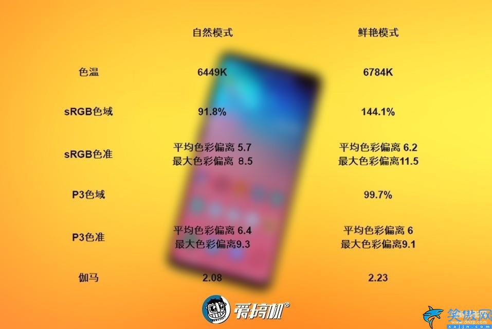 s10+参数详细参数,Galaxy S10+详细评测