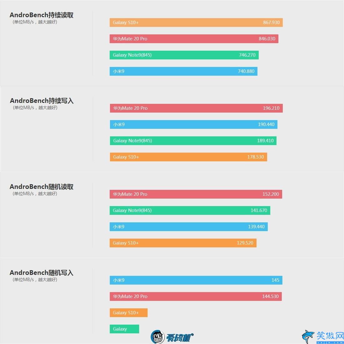 s10+参数详细参数,Galaxy S10+详细评测