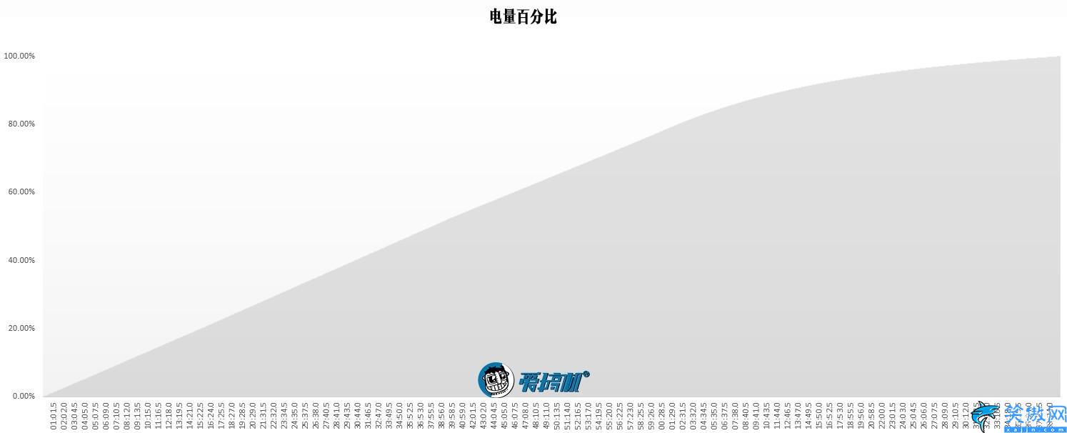 s10+参数详细参数,Galaxy S10+详细评测