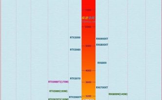 笔记本显卡天梯图2022 必懂：笔记本台式机电脑显卡top