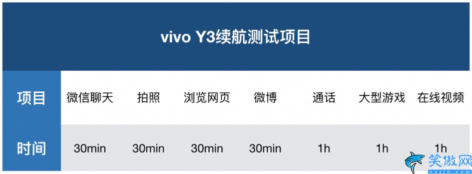 vivo y3配置参数设置,vivo Y3诠释越级体验