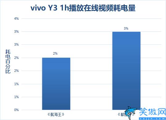 vivo y3配置参数设置,vivo Y3诠释越级体验