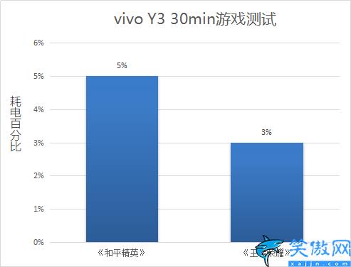 vivo y3配置参数设置,vivo Y3诠释越级体验